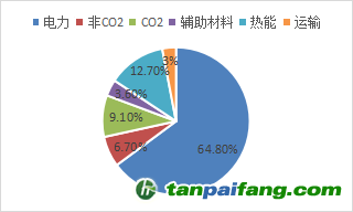 資料來源：公開資料，東海期貨研究所整理