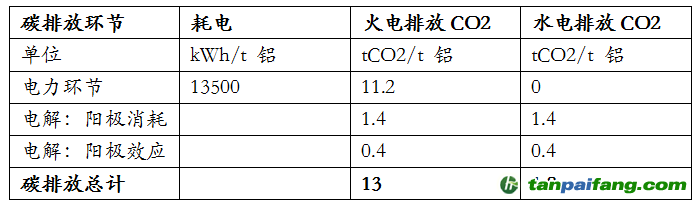 資料來源：安泰科，東海期貨研究所整理