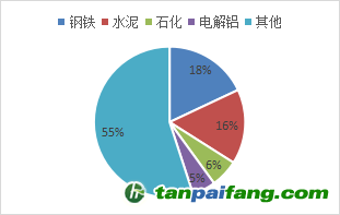 資料來源：公開資料，東海期貨研究所整理