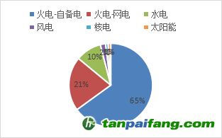 資料來源：公開資料，東海期貨研究所整理