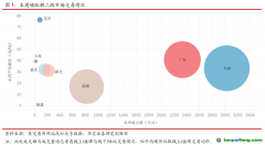 國內(nèi)CCER市場保持活躍，國外韓國碳價跌幅較大-碳市場周報（2021.6.15-2021.6.18）