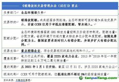 全國碳市場正式啟動 看信托公司如何參與？