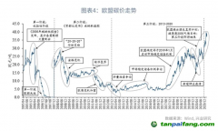 碳配額價格的影響因素