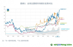 國際碳價一定會接軌嗎？