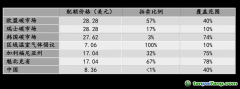 碳市場投資的最大吸引力是什么？