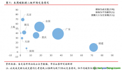 中國碳交易活躍度大幅下降，國際碳市場碳價持續(xù)走高——碳市場周報（2021.8.2-2021.8.8）