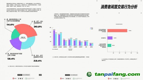 碳減排報告：閑置交易促進循環(huán)經(jīng)濟發(fā)展 轉(zhuǎn)轉(zhuǎn)：買賣二手也能有效碳減排_fororder_44