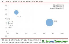 全國碳交易量大幅增加，國際碳市場碳價(jià)回落