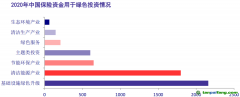 支持金融機構參與碳交易市場 推進碳金融產(chǎn)品創(chuàng)新