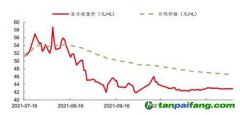 碳價先揚(yáng)后抑 目前趨于平穩(wěn) 全國碳市場碳排放配額價格變化趨勢數(shù)據(jù)圖