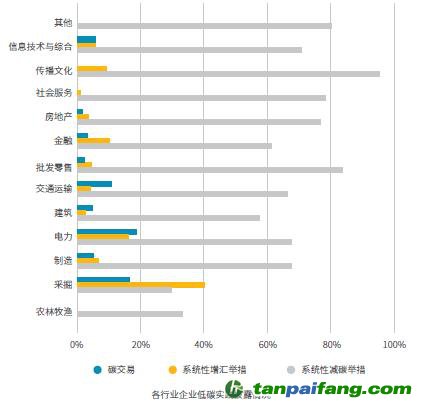 《2021中國上市公司碳信息透明度》報告：上市企業(yè)應加強碳信息披露