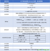 中廣核風(fēng)電附加碳收益中期票據(jù)