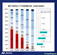 從“兩會(huì)”看電力行業(yè)的綠色轉(zhuǎn)型之路