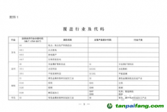 重磅！生態(tài)環(huán)境部明確企業(yè)溫室氣體排放時間 參與范圍并對碳核查做嚴(yán)格要求！