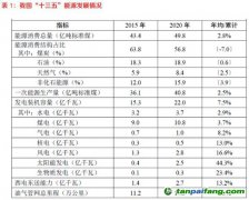 光伏“雙碳”目標下的必選項？