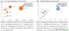 廣東碳市交易量漲超200%，歐盟周內(nèi)碳價(jià)下跌幅度達(dá)10%——碳交易周報(bào)