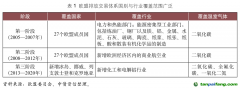 《金融市場研究》| 我國碳排放數(shù)據(jù)整合與應用的國際比較