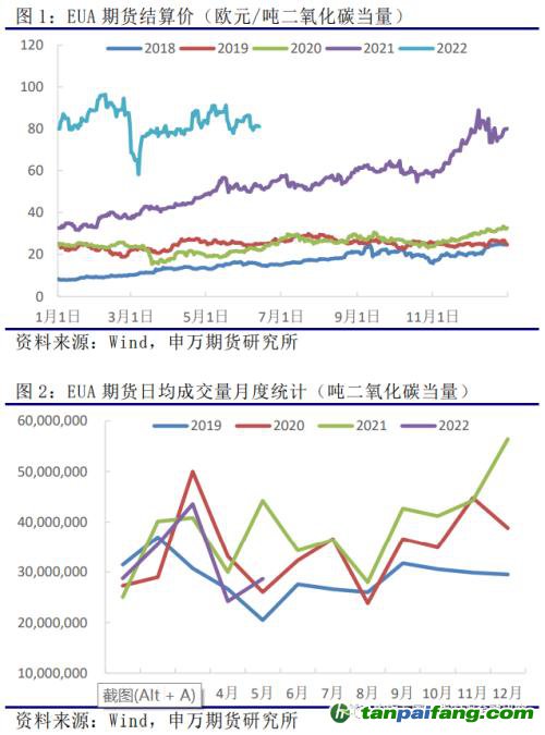 申萬期貨_商品專題_黑色金屬：歐洲及我國碳市場運(yùn)行情況