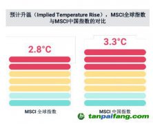 碳中和、社會公平、緩解老齡化，MSCI稱ESG與之密切相關(guān)