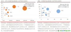 國內整體碳市成交量回暖，歐盟碳期貨價格小幅下跌——碳交易周報（2022.6.20-2022.6.26）