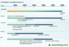 拆解吉利ESG：全鏈路碳減排的吉利路線