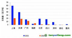 碳市場CCER重啟需求迫切，交易系統(tǒng)已具備上線條件