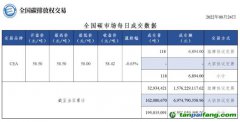 【行情】全國碳市場每日成交數據20220824