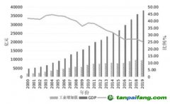 上海實現(xiàn)碳達(dá)峰須關(guān)注的重大問題及對策建議