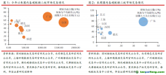 北京試點碳價破歷史新高，歐盟碳價小幅回升至70歐元水平——碳交易周報（2022.9.12-2022.9.18）