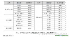 碳排放權(quán)交易市場：國際經(jīng)驗、中國特色與政策建議