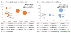 全國統(tǒng)一碳市場成交量大幅下跌，周內(nèi)歐盟碳價觸底反彈碳交易周報（2022.11.7-2022.11.13）