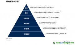 Gartner：碳中和趨勢下，中國CIO該如何應(yīng)對？