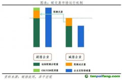 碳足跡和碳交易：實現碳中和的必由之路