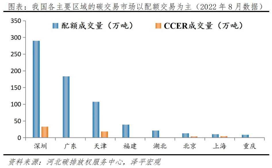 任澤平：碳足跡、碳交易：碳中和帶來碳市場巨大機會