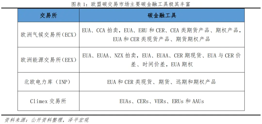 碳交易市場(chǎng)未來(lái)發(fā)展：碳金融服務(wù)實(shí)體，營(yíng)造減排新生態(tài)