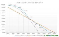 塵埃落定！歐盟碳關(guān)稅（CBAM）與碳市場(chǎng)（EU-ETS）方案同步揭曉！