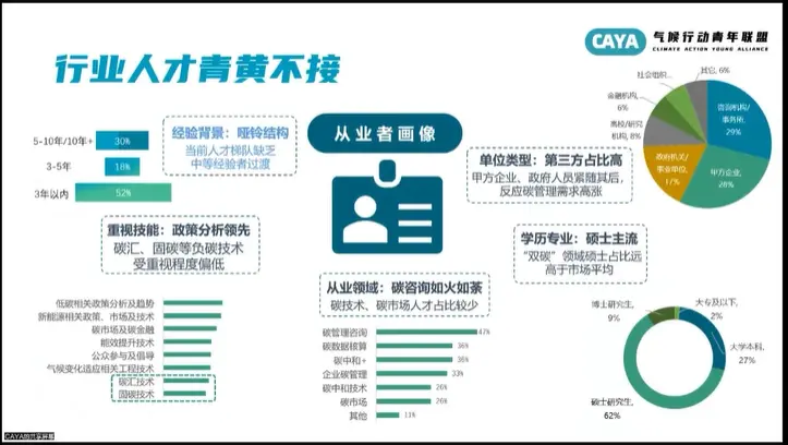 年輕人涌入“碳圈”，這是一個好選擇嗎？