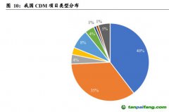 中國碳抵消機(jī)制發(fā)展的三個階段