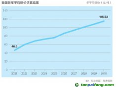 電碳市場協(xié)同：夯實(shí)數(shù)據(jù)基礎(chǔ) 打通市場連接