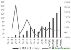 綠色經(jīng)濟(jì)浪潮“波濤洶涌”，玻璃、純堿產(chǎn)業(yè)鏈何去何從