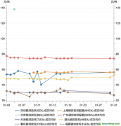 2023年1月碳市場(chǎng)報(bào)告：受春節(jié)假期因素影響，1月國(guó)內(nèi)碳市場(chǎng)交易活躍度明顯降低