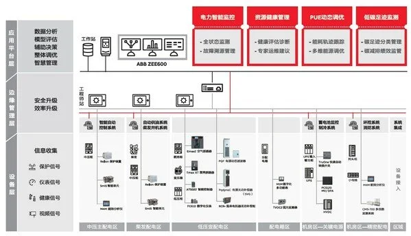 《ABB電氣碳中和白皮書(shū)》2.0發(fā)布，從路徑探索到深化部署多維升級(jí)