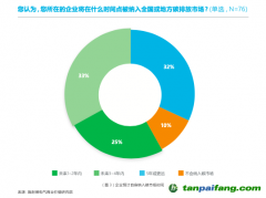 壓力疊加，企業(yè)如何尋找減碳“突破口”？｜雙碳觀(guān)察 不只控排企業(yè)，超50%非控排企業(yè)也感受到減碳急迫性