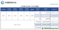 相比碳價(jià)波動，更讓人關(guān)心的是交易量