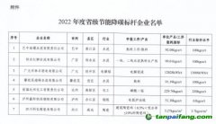 2022年度四川省級節(jié)能降碳標(biāo)桿企業(yè)名單出爐，7家企業(yè)上榜