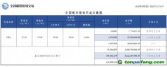 【月報】全國碳市場每月成交數(shù)據20230301-20230331