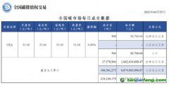 【行情】全國碳市場每日成交數(shù)據(jù)20230425