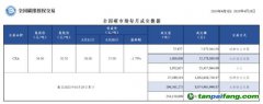 【月報】全國碳市場每月成交數(shù)據(jù)20230403-20230428