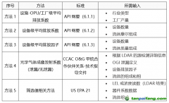 【雙碳】馬來西亞國油開發(fā)甲烷檢測與量化工具