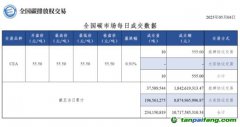 【行情】全國(guó)碳市場(chǎng)每日成交數(shù)據(jù)20230504